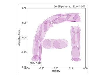 Can you hear the shape of physics?