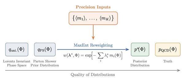 Improving Parton Shower Predictions via Precision Moments of Energy Flow Polynomials