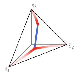 Simplex Demixing: Disentangling Multiple Light-Flavor Jets at Colliders