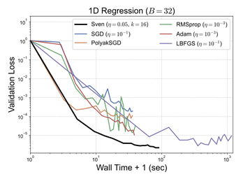 Sven: Singular Value Descent as a Computationally Efficient Natural Gradient Method